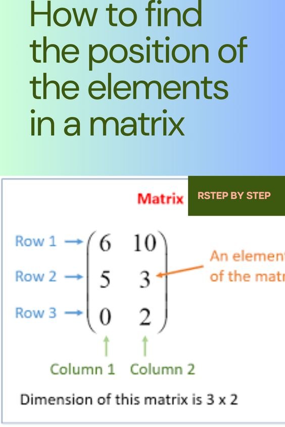 How to find the position of the elements in a matrix