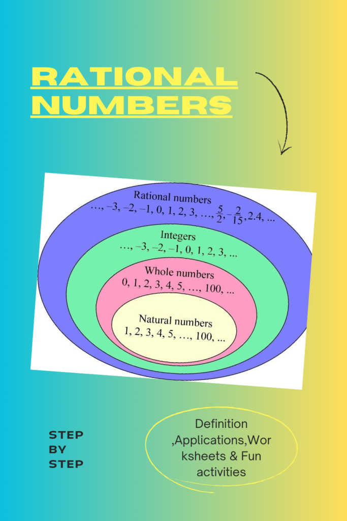 Rational Numbers learn math fast cool math art
